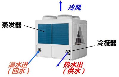 风冷冷(热)水机组(模块机)的安装使用与注意事项_系统